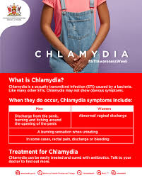 Image result for chlamydia symptoms