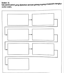 1) peta bulatan ( circle map ). 25 Lembaran Peta I Think Untuk Bm Sesuai Dengan Pak 21 Free Download Pdf Mykssr Com