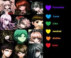 Danganronpa zero bingo | Danganronpa Amino