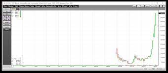 Buying coinbase stock could provide a way to participate indirectly. Here S Why The Coinbase Ipo Will Be Huge Investing Com