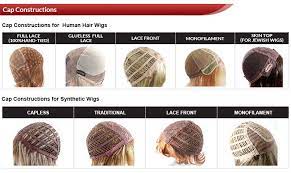 Pin By Rashid H On Wigs In 2021 Wig Making Synthetic Wigs Jewish Wigs