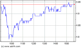 B2gold Completes The Sale Of Nicaragua Assets To Calibre