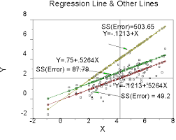 Regression Basics