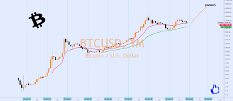 Bitcoin's 2020 rally has somewhat stalled—but the bitcoin price could be poised to soar. Bitcoin Price Prediction By 2020 For Bitstamp Btcusd By Faibik Tradingview