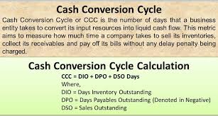 Cash Conversion Cycle Cash Accounting And Finance Financial Strategies