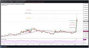 The current circulating supply is 828 953 984 and a total supply is 828 953 984 lrc. Loopring Steigt Inmitten Der Gebuhrenprobleme Von Ethereum