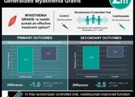 Image result for Tensilon Test