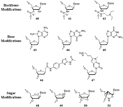 I thought that modifications to removed fields would automatically be removed when the prefab instance got reserialized due to something else changing, but it's not happening. Recent Progress In Non Native Nucleic Acid Modifications Chemical Society Reviews Rsc Publishing