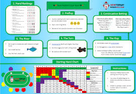 Poker Cheat Sheet