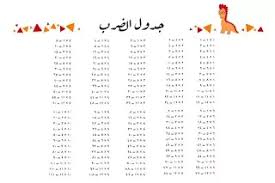 جدول الضرب على ظهر الكراسة mom art book cover old magazines