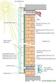 Trombose er dannelse av en blodpropp, trombe, i en blodåre eller i hjertet. Muro Trombe De Latas Diy Solar Panel Diy Solar Solar Heating