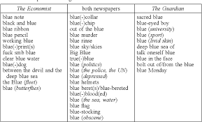 Loss of a brother / in memory of a brother. Pdf Various Shades Of Blue S A Study Of The Meaning Potential Of The Colour Term Blue In The British Press Semantic Scholar