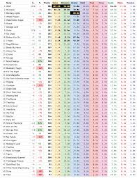 According to mrc data , for the week ending on august 12, its radio airplay was up 26%, drawing 40.5 million audience impressions. Billboard Hot 100 Weekly Real Points Estimated Pulse Music Board