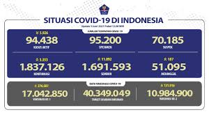 Semoga menyenangkan 💕😍jangan lupasubscribelikesharegratiss lhoo 😇 Berita Terkini Satgas Penanganan Covid 19