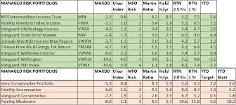 We did not find results for: Mutual Fund Observer July 2020 Update Seeking Alpha