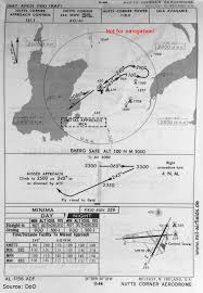 Isle Of Man Ronaldsway Airport Historical Approach Charts