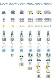 The diagrams listed are for your use as a simple reference to use when you are doing your wiring. 12v Solar Panel Wiring Diagrams For Rvs Campers Van S Caravans