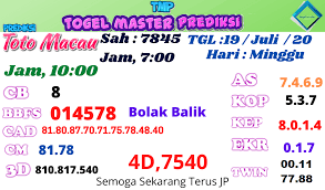 Toto Macau Prediksi Hari Ini Jam 22 00 Togel Master Prediksi Tmp Facebook