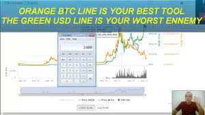 coin market cap trickery data and charts