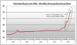 Delivery options, available branches and fees may. Pakistani Rupee Wikipedia