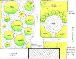 Backyard landscaping ideas for outdoor living. Gardenlab Edible Estates 6 Baltimore Md