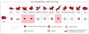 Year Of The Pig Personality And Fortune Chinese Zodiac 2020 Chinese Zodiac Chinese Zodiac Signs Chinese Zodiac Rabbit