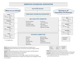 maryland counseling association mca organizational chart