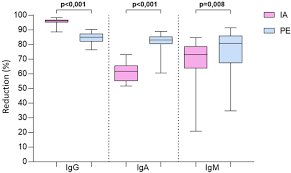 Ships from and sold by amazon.com. Safety And Efficacy Of Immunoadsorption Versus Plasma Exchange In Steroid Refractory Relapse Of Multiple Sclerosis And Clinically Isolated Syndrome A Randomised Parallel Group Controlled Trial Sciencedirect