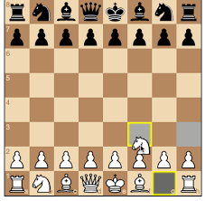 A draw also occurs when neither player has sufficient pieces to checkmate an opponent, or when an event known as threefold repetition occurs. A Step By Step Guide To Building A Simple Chess Ai