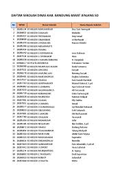 Diposting oleh sd langensari di 04.43 1 komentar profil kepala sekolah. Daftar Sekolah Sd Padalarang