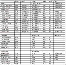 BCC 15' Weekly Highlights