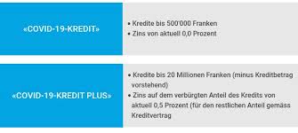 Covid 19 Was Mussen Banken Bei Der Kreditvergabe Beachten Bdo