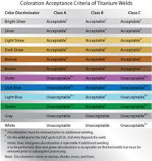 75 Prototypal Stainless Steel Weld Color Chart