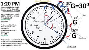 On chloe's clock, the minute hand is pointing to the number three and the hour hand is just past the number eight. Find Out The Angle Between Hour Hand And Minute Hand In C
