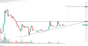 Dogecoin price history extends back nearly a decade at this point, making it one of the oldest crypto altcoins out there. Dogecoin Price Forecast Doge Is Back On Track To Hit All Time Highs Forex Crunch