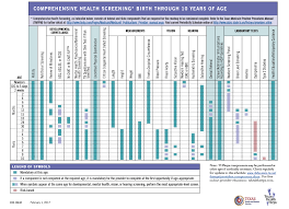 Image result for Hunger Vital Sign Screen