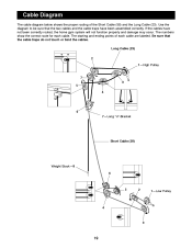 Weider 8620 Cable Diagram