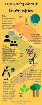 Fun Facts About South Africa South Africa Facts Durban South Africa South Africa