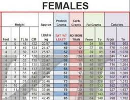 Okl Chart Keto Www Bedowntowndaytona Com