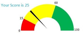 Doughnut Pie Are Mom And Dad Of Speedo Meter Chart Ec