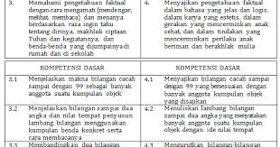 Tahun pelajaran 2014/2015 mata pelajaran matematika kelas v sd. Ki Dan Kd Matematika K13 Sd Revisi Terbaru Kelas 1 2 3 4 5 6 Info Pendidikan Terbaru