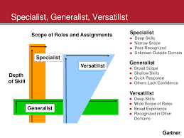 Talent Archetypes Specialist Generalist Versatilist Knowledge Management Connected Learning Talent Management