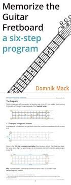 Pdf And Online Lesson Memorize The Guitar Fretboard A Six Step Program To Learn Finding Any Note In Any Position On The Guitar Quickly How To Memorize Things Guitar Chords