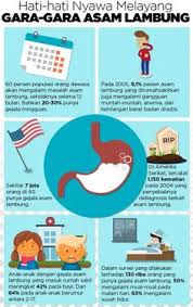 Tapi saat ini, saya seperti mengalami gejala pilek. 40 Ide Maag Asam Lambung Obat Alami Kesehatan Resep Sehat