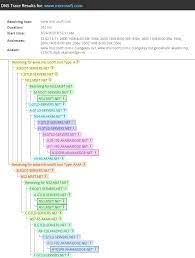 How To Troubleshoot Dns Errors Timeouts Codes More