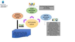 Kepuasan kerja terkait dengan psikologi seorang karyawan. Msdm123 Com Konsep Kepuasan Kerja