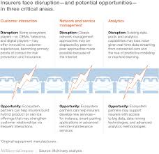 It provides motor insurance to vehicle owners with difficulty to obtain motor insurance from normal commercial insurance market. Shifting Gears Insurers Adjust For Connected Car Ecosystems Mckinsey