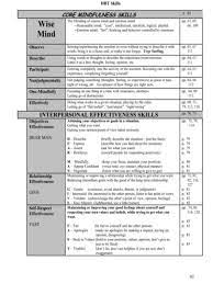 Skills List Cheat Sheet Dbt Skills Application Self Help Dbt Skills Dbt Dbt Skills Worksheets