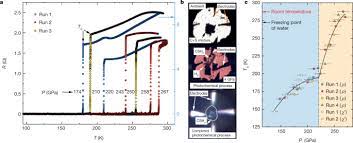 Celsius and kelvins become equal at high temperatures as the difference of 273.15 between them gets lost in the noise. Room Temperature Superconductivity In A Carbonaceous Sulfur Hydride Nature