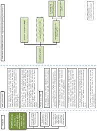 The dutch startup visa is a residence permit for people from outside the european union (eu), who are looking to start an innovative business. Https Eur Lex Europa Eu Resource Html Uri Cellar 5dffd125 2d87 11e6 B497 01aa75ed71a1 0001 02 Doc 5 Format Pdf